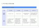 부동산 중개업 창업계획서 5페이지