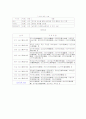 고대소설 금오신화 13페이지
