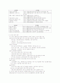CALS[Continuous Acquisition Life-cycle Support] 15페이지