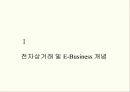 E-Business 이해 및 Marketing 전략 3페이지