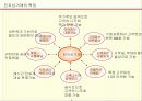E-Business 이해 및 Marketing 전략 6페이지