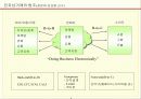 E-Business 이해 및 Marketing 전략 8페이지