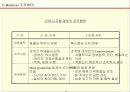 E-Business 이해 및 Marketing 전략 19페이지