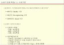 E-Business 이해 및 Marketing 전략 21페이지