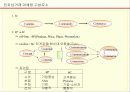 E-Business 이해 및 Marketing 전략 27페이지