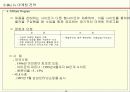 E-Business 이해 및 Marketing 전략 36페이지