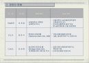 건강식품 사업계획서 6페이지