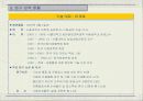 건강식품 사업계획서 7페이지
