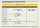건강식품 사업계획서 8페이지