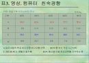N세대를 위한 마케팅 전략 8페이지