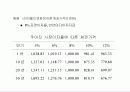 채권 및 주식평가 12페이지