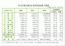 파생상품시장의 현황과 활성화 방안 7페이지