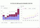 파생상품시장의 현황과 활성화 방안 11페이지