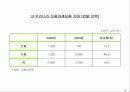 파생상품시장의 현황과 활성화 방안 12페이지
