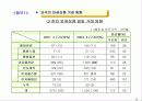 파생상품시장의 현황과 활성화 방안 24페이지