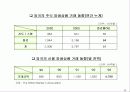 파생상품시장의 현황과 활성화 방안 25페이지