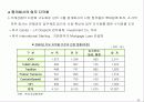 파생상품시장의 현황과 활성화 방안 27페이지