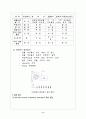 진동 측정 및 변위센서 보정 실험 6페이지