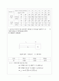 진동 측정 및 변위센서 보정 실험 7페이지