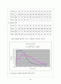 진동 측정 및 변위센서 보정 실험 11페이지