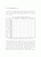 외국의 자활지원제도와 우리에게 주는 시사점 4페이지