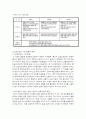 Internet Protocol TeleVision(IPTV) 분석 11페이지