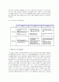 Internet Protocol TeleVision(IPTV) 분석 13페이지