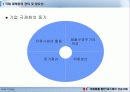 [마케팅] 네슬레의 국제화를 통한 성공사례 - 인스턴트 커피시장을 중심으로 5페이지