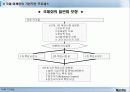 [마케팅] 네슬레의 국제화를 통한 성공사례 - 인스턴트 커피시장을 중심으로 8페이지
