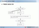 [마케팅] 네슬레의 국제화를 통한 성공사례 - 인스턴트 커피시장을 중심으로 9페이지