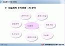 [마케팅] 네슬레의 국제화를 통한 성공사례 - 인스턴트 커피시장을 중심으로 14페이지