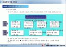 [마케팅] 네슬레의 국제화를 통한 성공사례 - 인스턴트 커피시장을 중심으로 16페이지