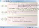 [마케팅] 네슬레의 국제화를 통한 성공사례 - 인스턴트 커피시장을 중심으로 20페이지