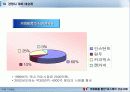 [마케팅] 네슬레의 국제화를 통한 성공사례 - 인스턴트 커피시장을 중심으로 24페이지