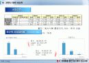 [마케팅] 네슬레의 국제화를 통한 성공사례 - 인스턴트 커피시장을 중심으로 25페이지