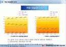 [마케팅] 네슬레의 국제화를 통한 성공사례 - 인스턴트 커피시장을 중심으로 26페이지