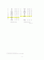 시험의 교육학적 의미 14페이지