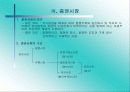    증 권 시 장 의  이 해 5페이지