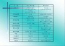    증 권 시 장 의  이 해 12페이지