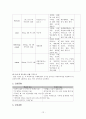 성인간호 만성신부전(CRF) 케이스 스터디 12페이지