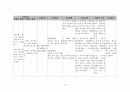 성인간호 만성신부전(CRF) 케이스 스터디 13페이지