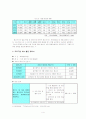 가출 청소년의 재 발생 방지를 위한 가족강화 프로그램 4페이지