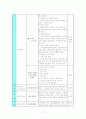 가출 청소년의 재 발생 방지를 위한 가족강화 프로그램 7페이지