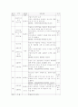 해외여행세부계획서 3페이지