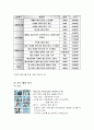 광고 기획서-니베아 데오드란트 8페이지