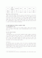 아동학대서비스의 목적과 실천방법, 그리고 서비스 현황을 살펴본 뒤 문제점들을 다루면서 그 개선방안에 대해 논하였다. 15페이지
