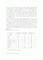 우유와 생크림 5페이지