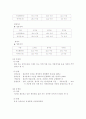 우유와 생크림 17페이지