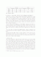 터키의 정치현황 조사 19페이지