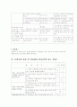 프로포절-지역사회 중년여성과 함께하는 저소득 여성 한부모가족(모자가정)의 아동보호 및 지원사업 14페이지